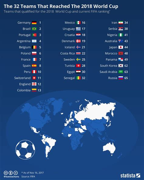 fifa world cup rankings 2018